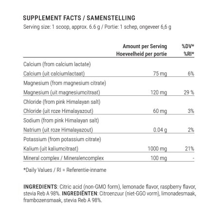 Электролиты «Малина и лимон – 100 порций»