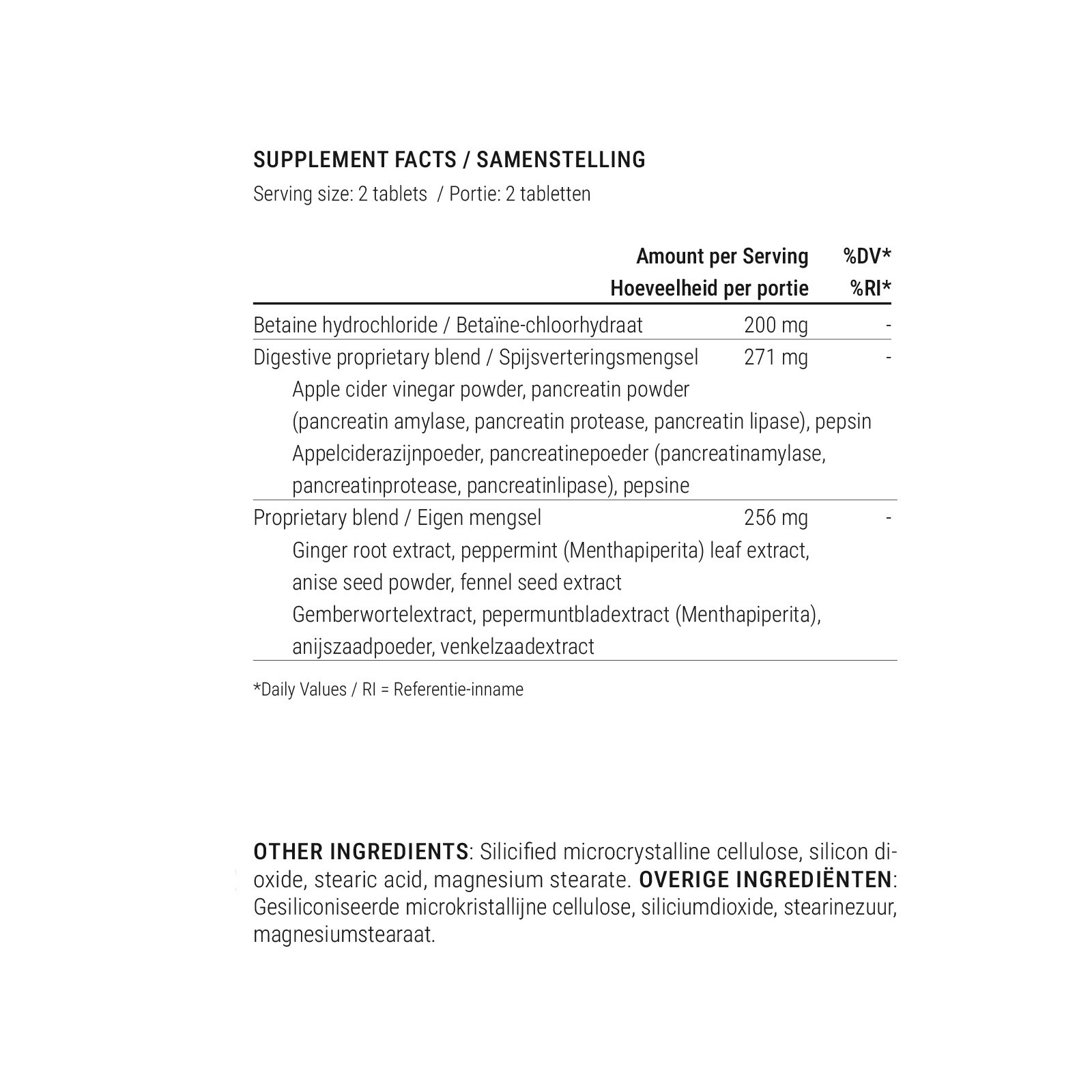 Пищеварение